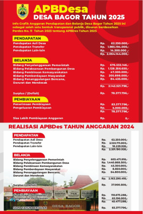 Album : APBDes Tahun 2025